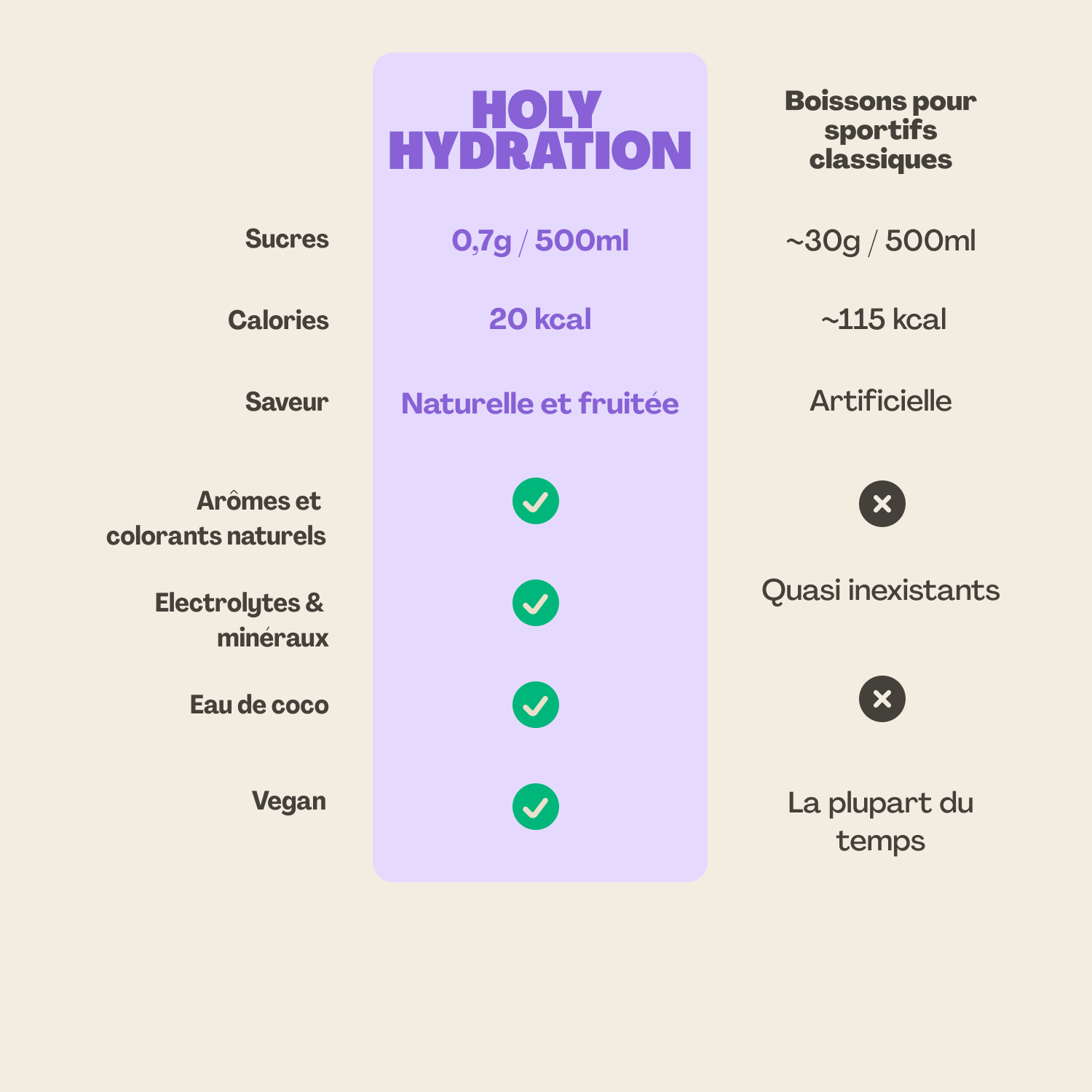Box de 14 Hydration