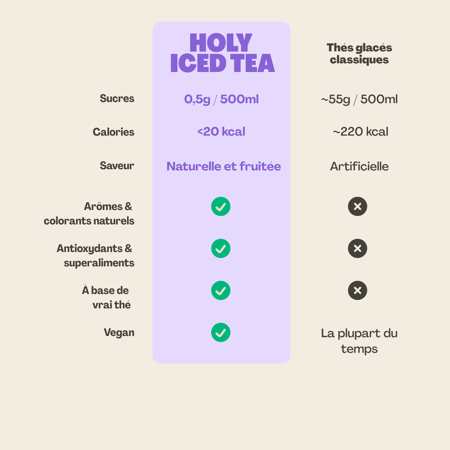 Box de 14 Iced Tea
