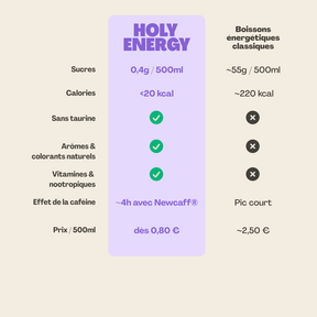 Box de 14 Energy
